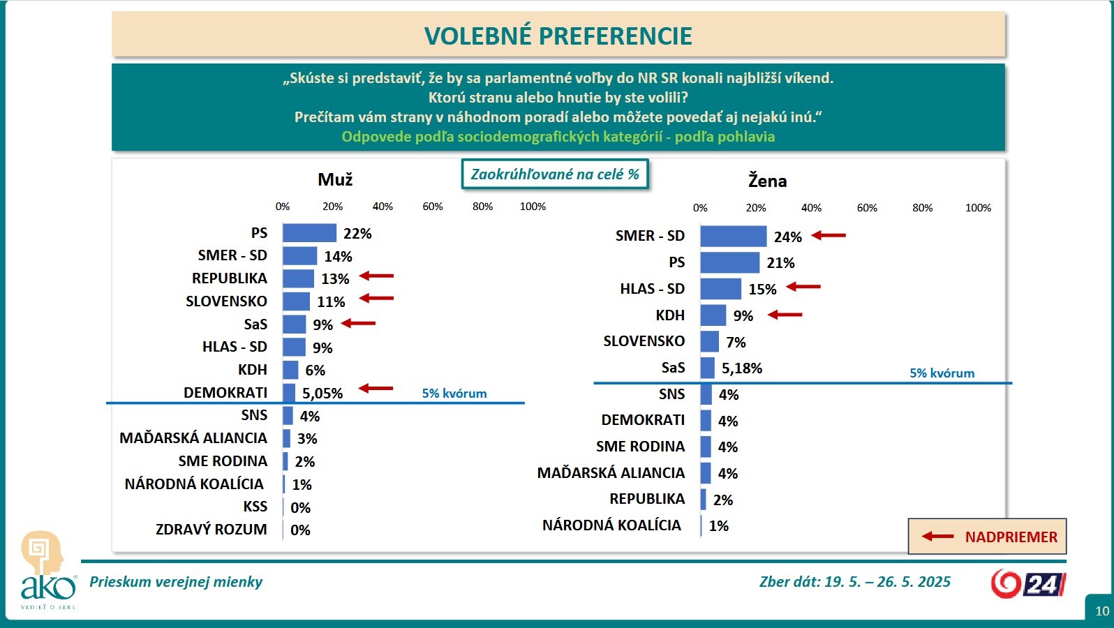 Prieskum pref 0525 5
